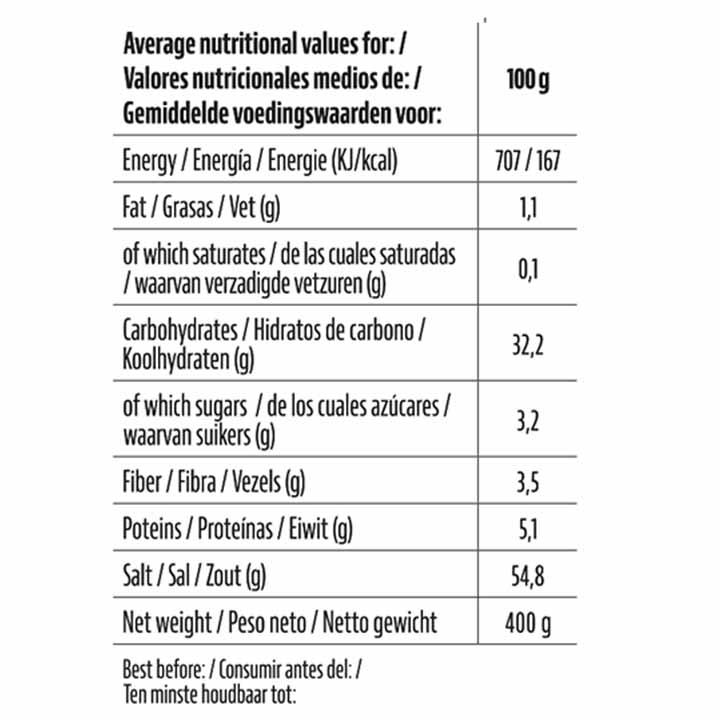 Pit Boss Chophouse Steak